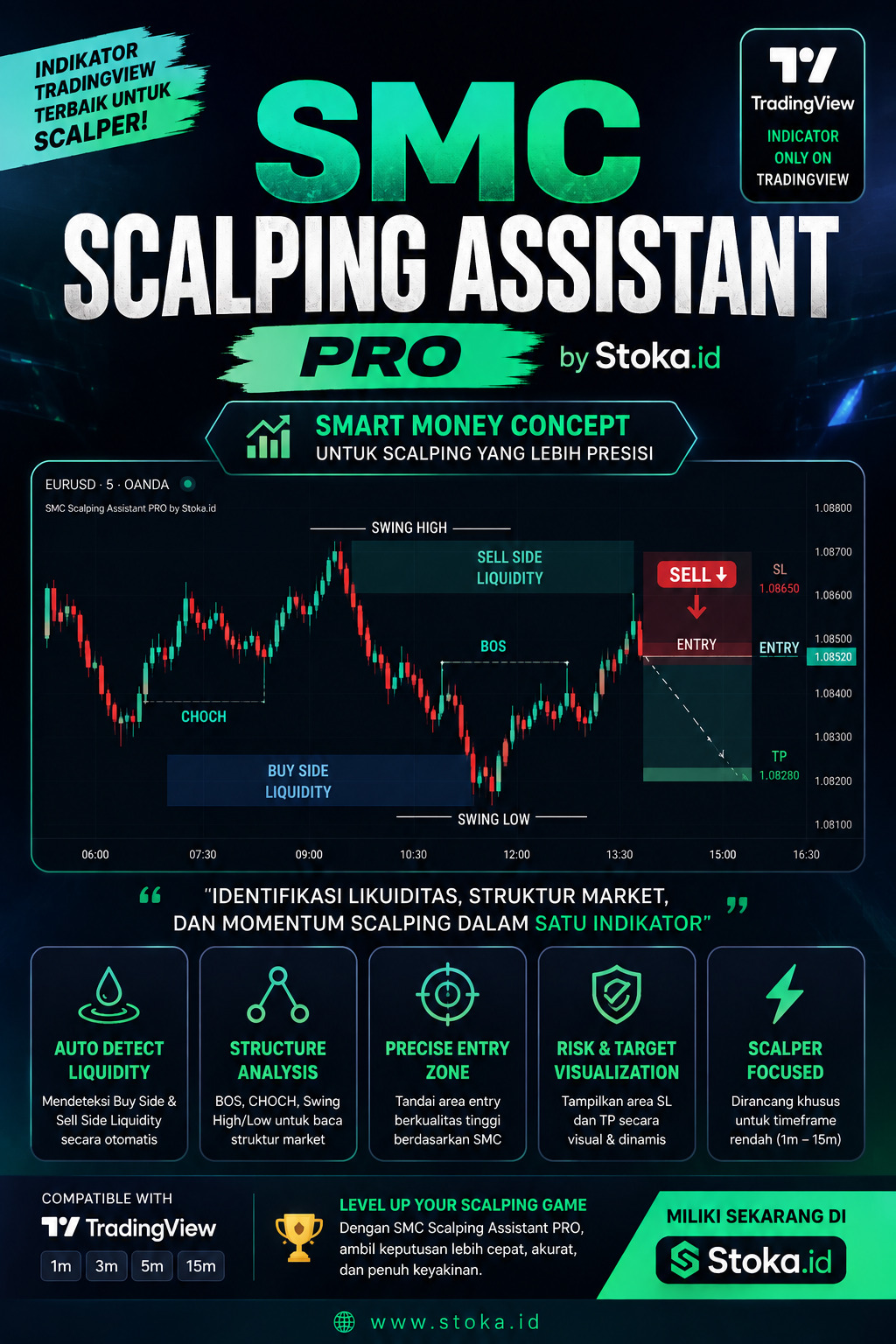 SMC Scalping Assistant PRO